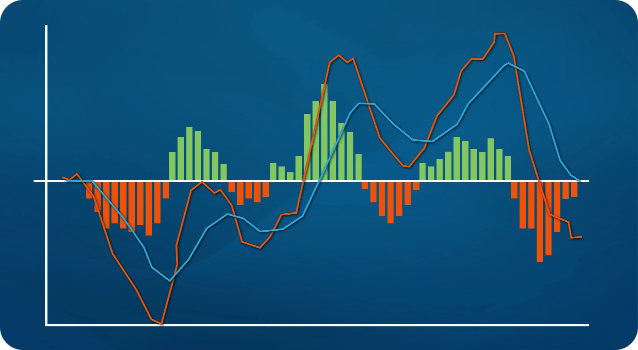 MACDを理解する：トレンドトレードにおける重要な指標