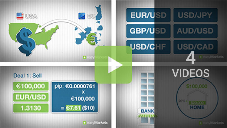 ما هو الفوركس؟ 